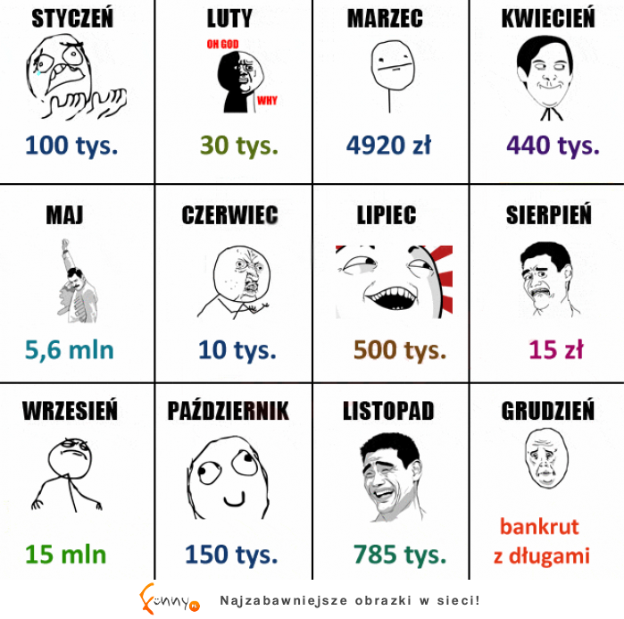 A Ty ile będziesz mieć kasy za 10 lat? :D