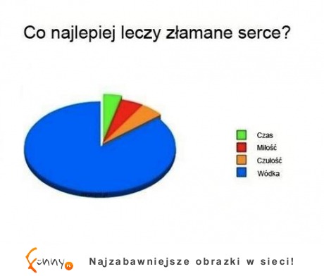 Co najlepiej leczy złamane serce?