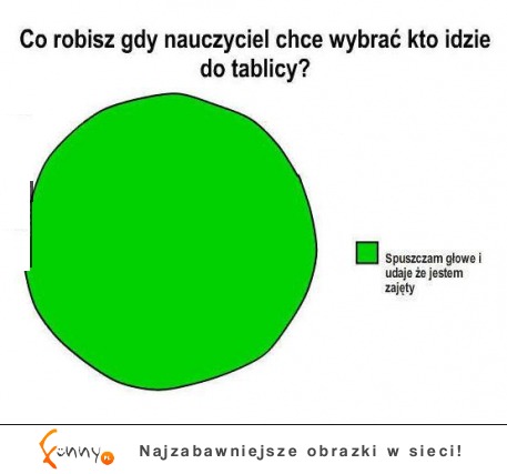 Co robisz gdy nauczyciel chce wybrać kto idze do tablic? :>