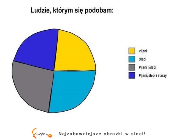 TOP 20 wykresów! Niektóre tak prawdziwe, że aż śmieszne - szczególnie OSTATNI ;D