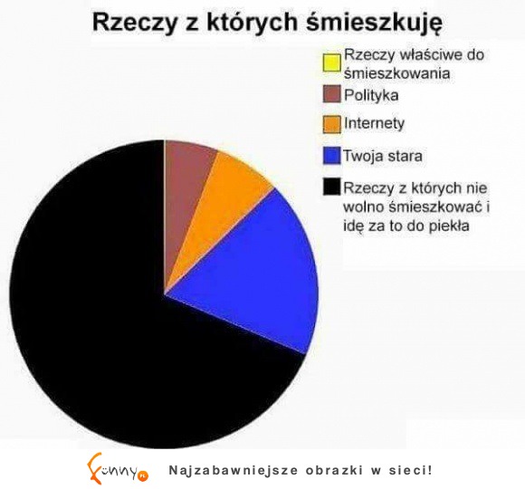 rzeczy z których śmieszkuję: