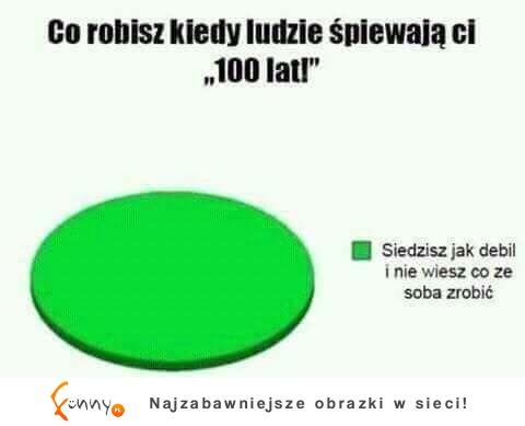 kiedy ludzie śpiewają ci 100 lat