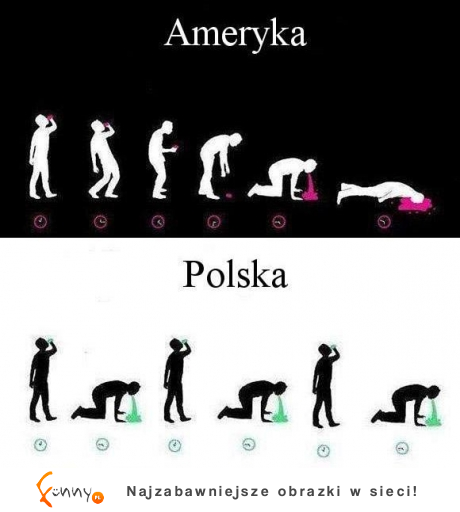 Spozywanie alkogolu ameryka vs polska