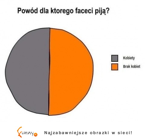 Dwa powody dla których FACECI PIJĄ- zgadza się! :-)