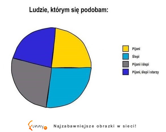 Cała prawda o LUDZIACH, którym się PODOBAMY- haha :D