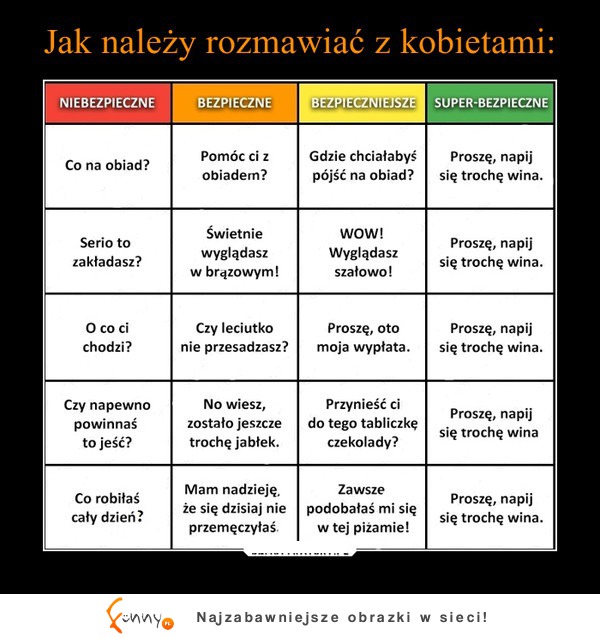 Pomocnik przy komentowaniu zachowań kobiet! PANOWIE uczcie się!