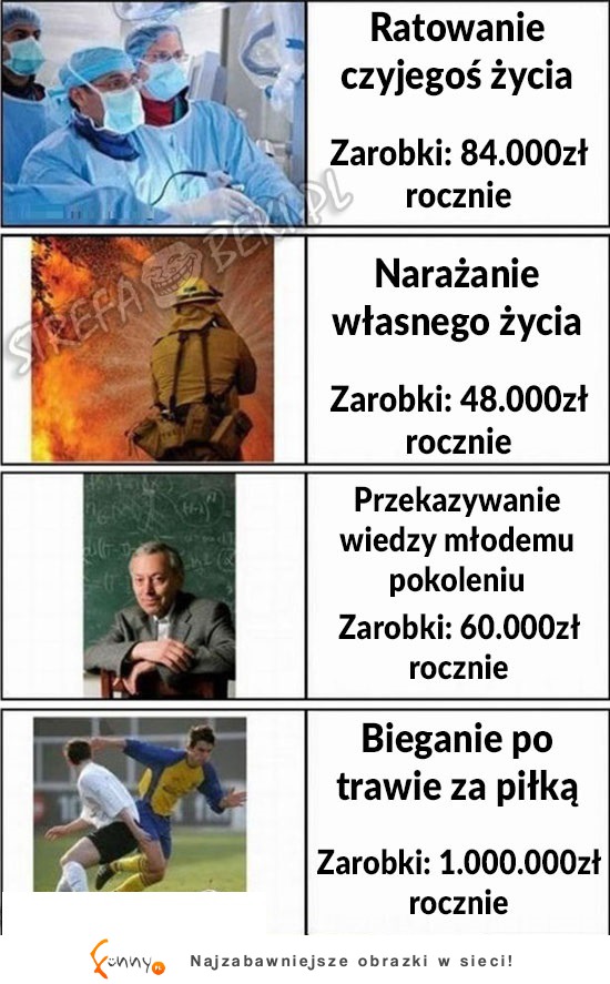 Jak są opłacane poszczególne zawody w Polsce...PORAŻKA!