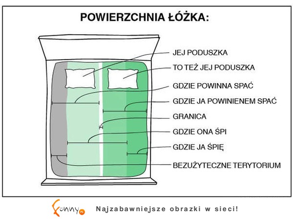 Podział łózka w związku! Zobacz jak wygląda typowy podział ;)