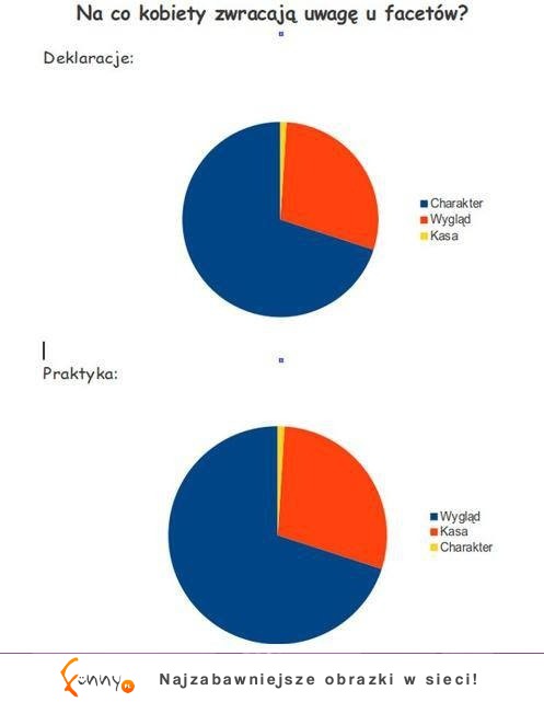 Na co kobiety zwracają uwagę na facetów Zobacz deklarację, a praktykę, TO PRAWDA! :D