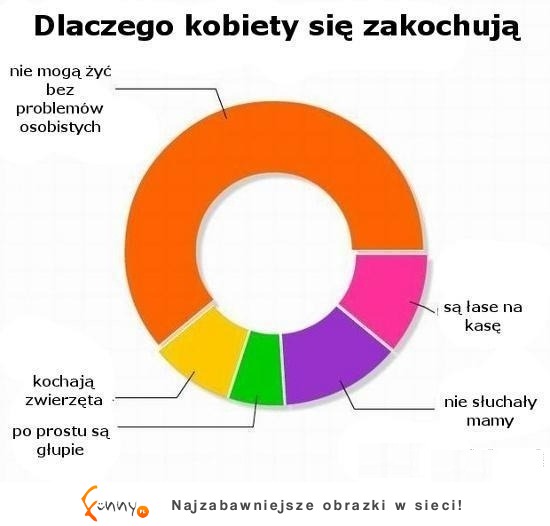 Dlaczego KOBIETY się zakochują! Sprawdź a się zdziwisz! :-)