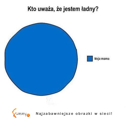 Kto uważaz że jestem ładny?