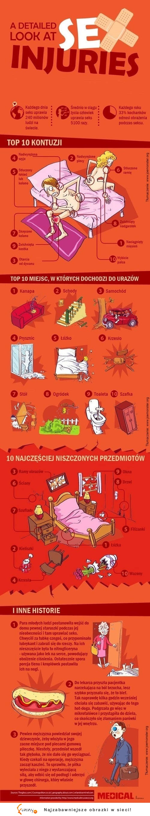 Stłuczone ramię, skręcone kolano? Zobacz najczęstsze kontuzje podczas seksu! Wszystko o łóżkowych wypadkach ;)