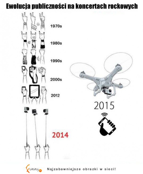 Ewolucja publiczności! Pytanie co będzie dalej :O
