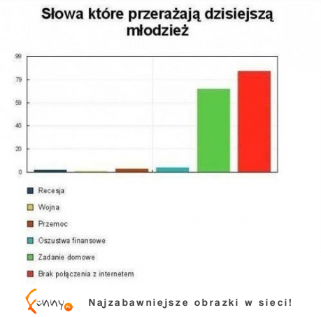 Słowa które przerażają dzisiejszą młodzież! HAHA masakra :D