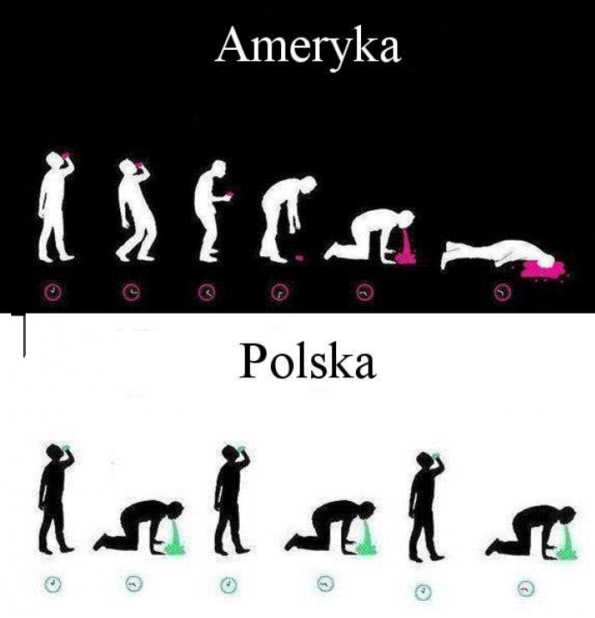 Spożywanie alkoholu - AMERYKA vs. POLSKA