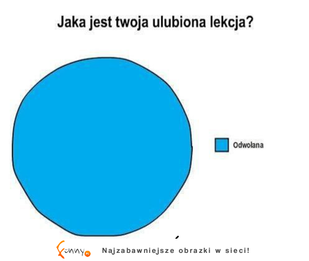 Ulubiona lekcja