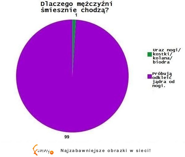 TOP 20 wykresów! Niektóre tak prawdziwe, że aż śmieszne - szczególnie OSTATNI ;D