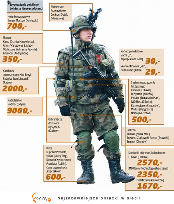 Wyposażenie Polskiego Żołnierza na misji - tak było w 2015 roku. Co się zmieniło?