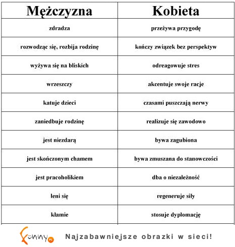 Mężczyzna vs Kobieta :)