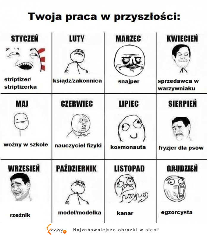 Gdzie będziesz pracować w przyszłości! :)