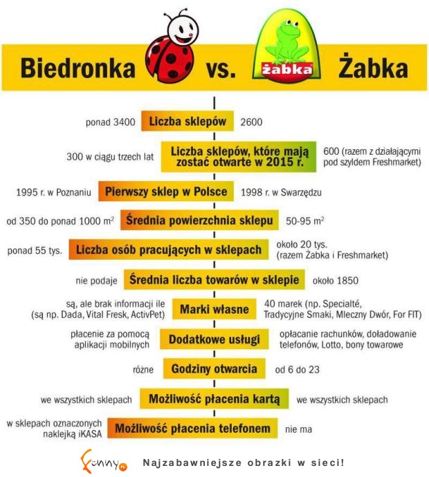 Biedronka