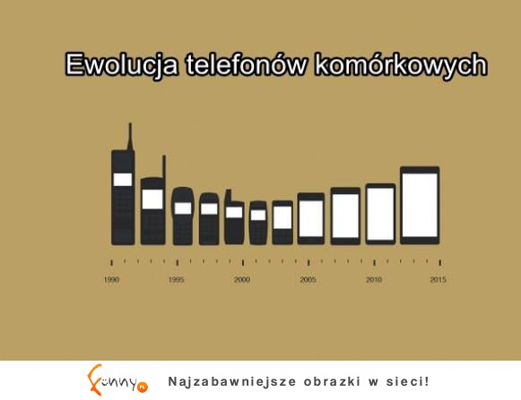 Ewolucja telefonów