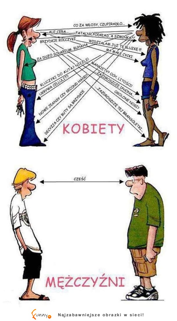 Kobiety