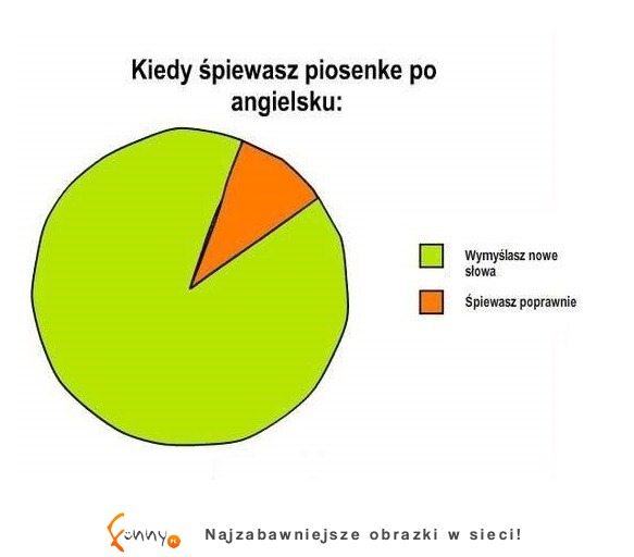 TOP 20 wykresów! Niektóre tak prawdziwe, że aż śmieszne - szczególnie OSTATNI ;D