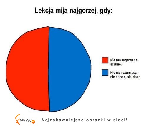 Kiedy lekcja mija najgorzej? ZOBACZ czy też tak masz :D