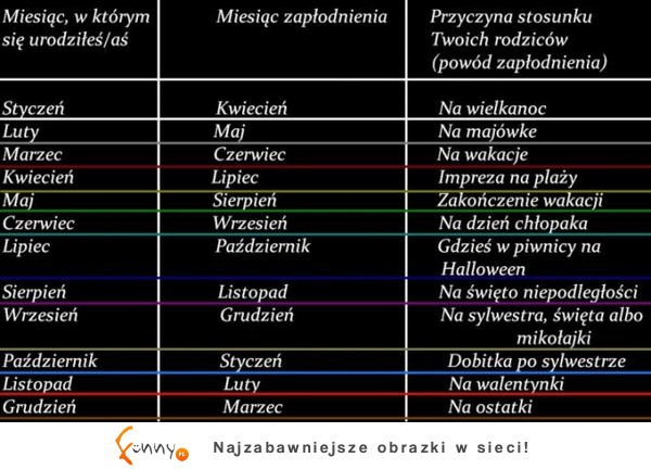 Zobacz w jakim miesiącu zostałeś poczęty i jaka była przyczyna stosunku Twoich rodziców ;)