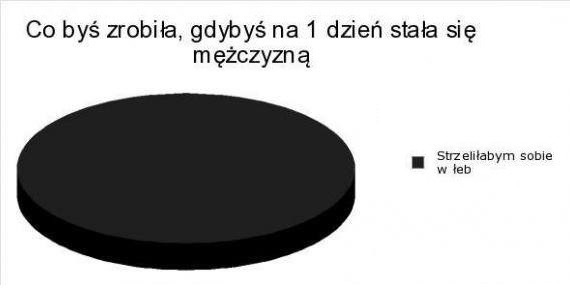 Zobacz co zrobiłaby KOBIETA gdyby na JEDEN DZIEŃ BYŁA FACETEM- jesteście okropne! :)