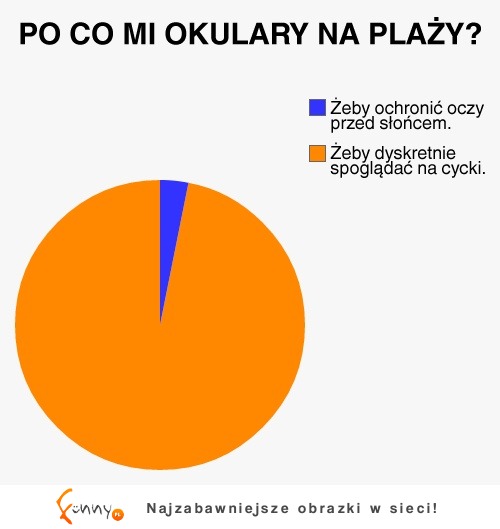 Po co facetom okulary na plaży? :D Jest tylko jedna przyczyna, wiesz jaka?