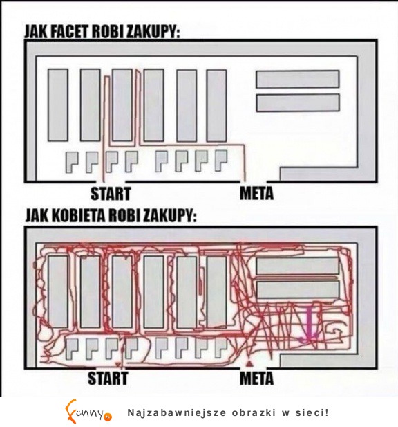 Jak robimy zakupy! Facet vs Kobieta