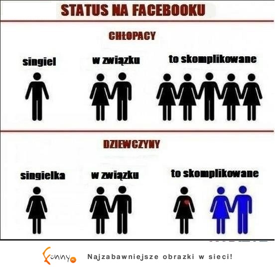 Różnica w STATUSIE na facebooku wg chłopaków i dziewczyn - DOBRE!