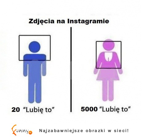 Zdjęcia na Instagramie