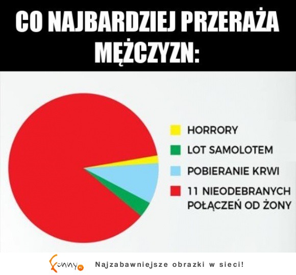 co najbardziej przeraża mężczyzn