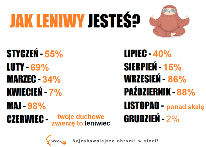 JAK BARDZO JESTEŚ LENIWY?