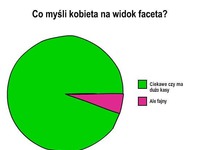 Jaka jest pierwsza myśl kobiety na widok faceta? :)