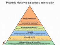 Piramida masłowa dla potrzeb internautów :)