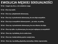 Zobacz to koniecznie! Tak wygląda EWOLUCJA MĘSKIEJ SEKSUALNOŚCI! 50 latek najlepszy!