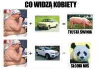 Co widzą kobiety, gdy ... Zobacz jaka jest różnica ;) Prawda o kobietach!