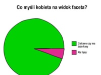 Co myśli kobieta na widok faceta?