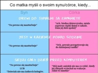 Sprawdź koniecznie co myśli o Tobie Mama- syn vs córka! Mocne! :D