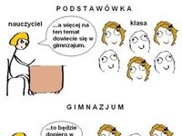 Podstawówka-Gimnazjum-Liceum. ZOBACZ gdzie dowiesz się najwięcej