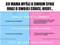 Co matka myśli o CÓRCE, a co o SYNU w takich sytuacjach! XD