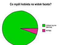 Jaka jest pierwsza myśl kobiety na widok faceta :D