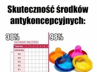 Zobacz jakie są najlepsze formy antykoncepcji!