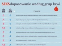 Seks dopasowanie według grupy krwi, dobre :D