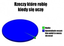 Musze sie uczyc