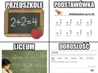 Etapy liczenia